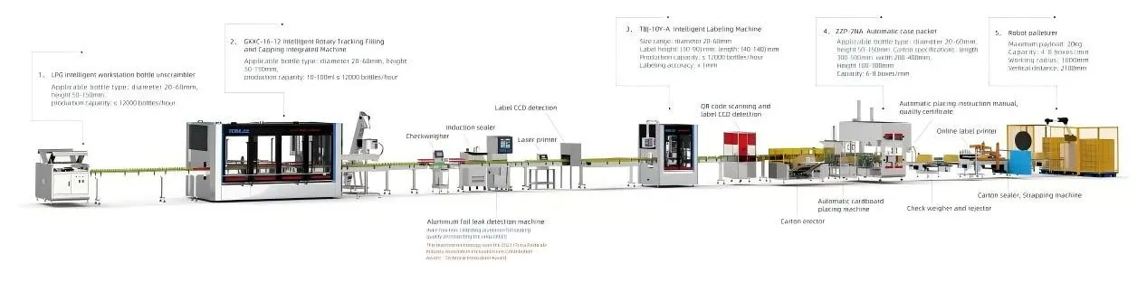Fortgeschrittene Tracking-Kolbenf&uuml;llmaschine f&uuml;r die Handdesinfektionsmittelproduktion 1